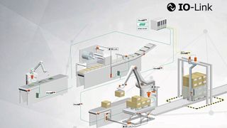 Netzwerkkommunikation mit IO-Link und Industrial Ethernet (Bild: Fritz Kübler GmbH)