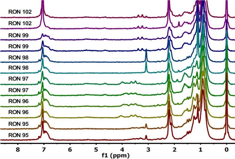 Abb. 5: Niedrigfeld-1H-NMR-Spektren (45 MHz, T = 42 °C) von reinen Kraftstoffen mit unterschiedlichen ROZ. (HS Niederrhein)
