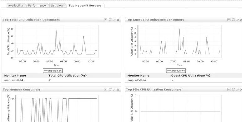 Abbildung 4: Screenshot Micro Nova Free HyperV Server Monitor
