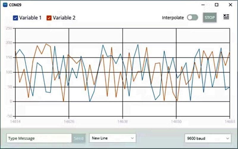 Bild 3: Das neue Arduino IDE enthält einen verbesserten seriellen Plotter, der neben dem herkömmlichen seriellen Monitor verwendet werden kann. (Bild: Arduino)