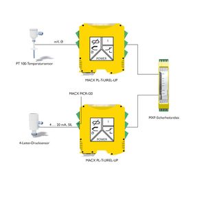 (Bild: Phoenix Contact)