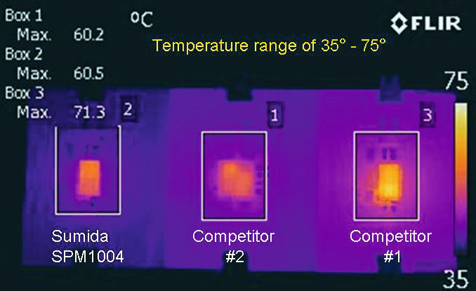 Bild 4: Thermischer Vergleich von PSI²- und PSIP-Modulen. (Sumida)