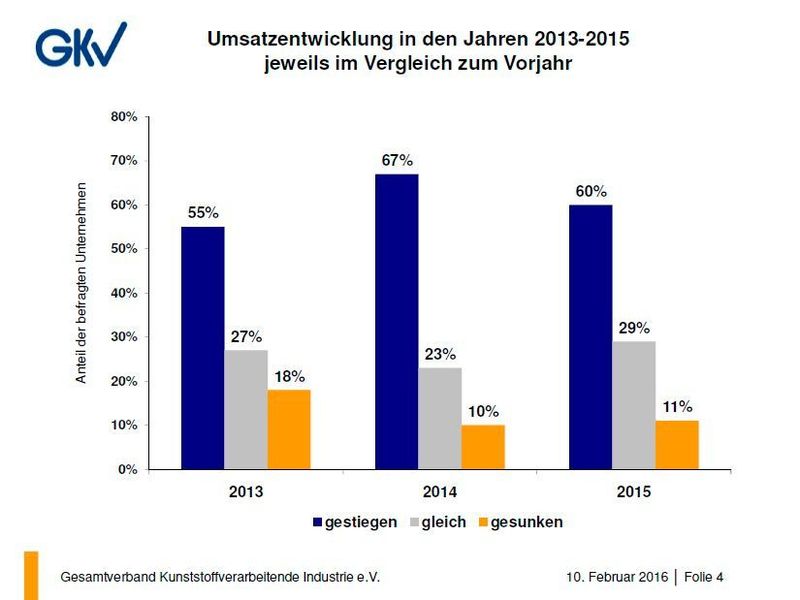  (Bild: GKV)