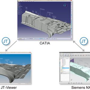 Der Direktkonverter von Elysium ist nun ein von der Daimler AG zugelassenes Werkzeug zur bidirektionalen JT-Konvertierung.