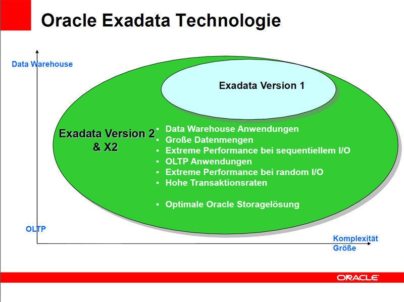 Jetzt eignet sich die Appliance auch für große Transaktions-basierte Anwendungen. Bild: Oracle (Archiv: Vogel Business Media)