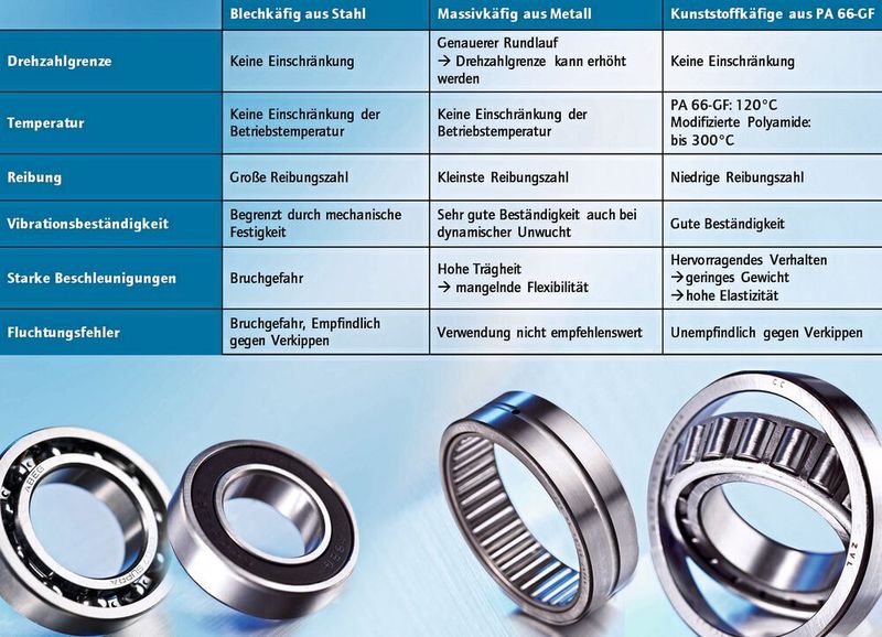 Die Aufgabe von Käfigen ist das Führen der Wälzkörper, die richtige Auswahl trägt maßgeblich zur Leistungsfähigkeit eines Lagers bei. (Findling)