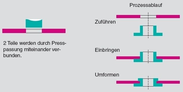  (Archiv: Vogel Business Media)