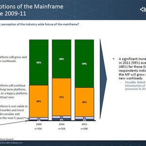 Wie entwickelt sich das Mainframe-Computing in den kommenden Jahren? Bild: BMC