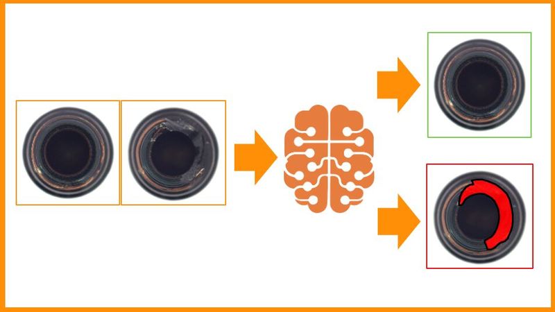 Deep-Learning-Algorithmen werden mit Gut- und Schlecht-Bildern trainiert und erkennen Fehler mit hoher Varianz.  (Bild: MVTec Software GmbH)