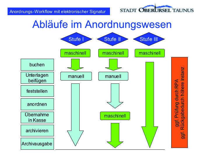  (Archiv: Vogel Business Media)