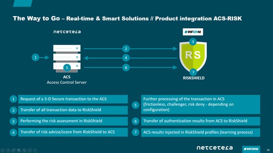(Die Transaktionsrisikoanalyse von RiskShield berücksichtigt so viele Daten wie nur möglich aus unterschiedlichen Quellen. Die Ergebnisse werden genutzt, um Regeln zu erlernen und weiterzuentwickeln. Bildquelle: (Bild: Inform GmbH))