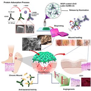 Die Heilwirkung des Pflasters kann durch Lichtbestrahlung beeinflusst und so optimal an den Therapieverlauf der einzelnen Patientinnen und Patienten angepasst werden. Die auf Licht reagierenden antibakteriellen Zinkoxidtetrapoden werden beim 3D-Druck gleich in das Pflaster integriert. (Bild:  Leonard Siebert)
