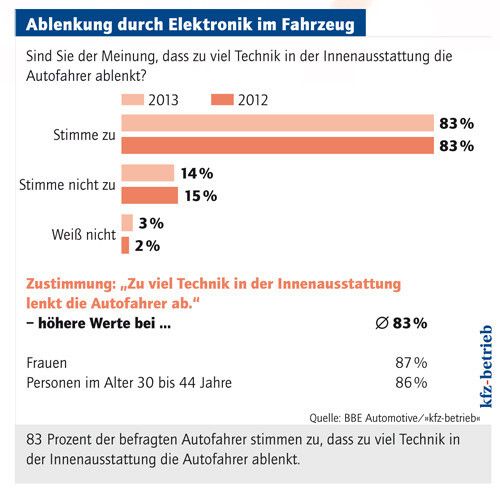  (Grafik: »kfz-betrieb«)
