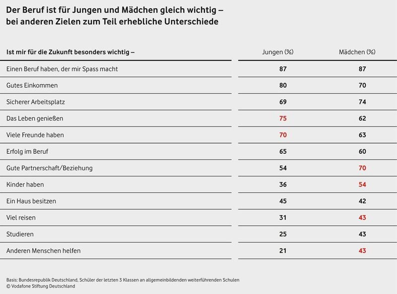  (Bild: Vodafone Stiftung Deutschland)