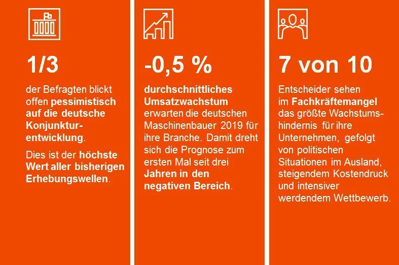 Die zentralen Ergebnisse des Maschinenbau-Barometers für das 2. Quartal 2019. (PwC, Maschinenbau-Barometer Q2/2019)