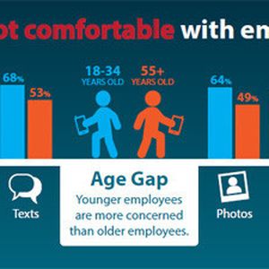 Bilder, Aufenthaltsort, E-Mails, Videos und so weiter – Smartphones speichern eine Menge Daten. Arbeitnehmer sind jedoch nicht damit einverstanden, dass diese Inhalte ihren Vorgesetzten zur Verfügung gestellt werden.