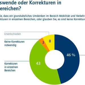 (Allensbacher Archiv, IfD-Umfrage 12000)