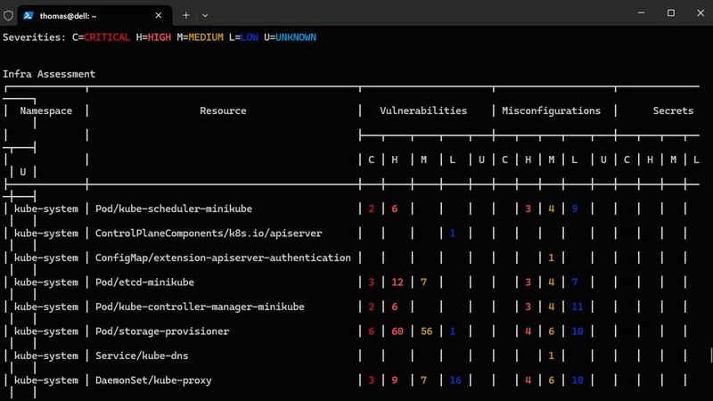 Darstellung des Infra Assessment von Trivy mit identifizierten Vulnerabilities und Misconfigurations in Control Plane Pods und Systemkomponenten. (Bild: Joos)