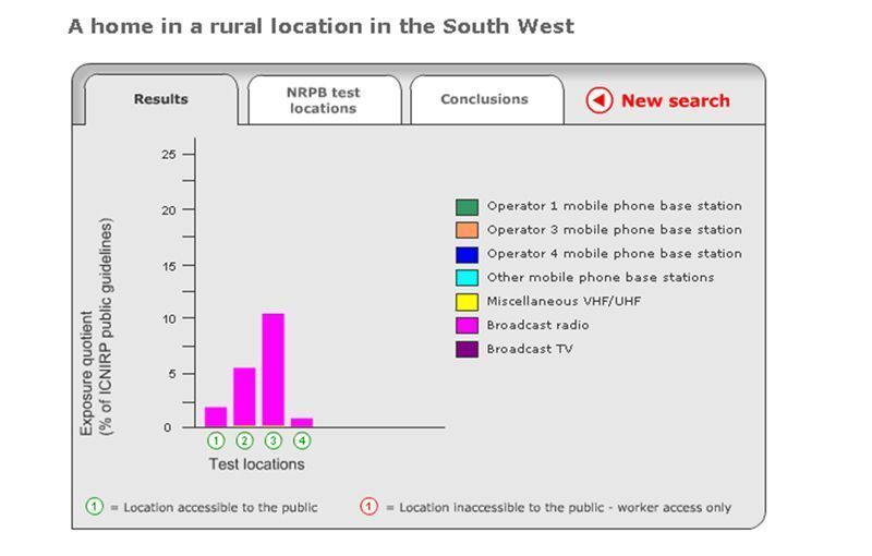 Abbildung 3: Testergebnisse aktueller Belastungen (1/5); Bild: Dr. Franz-Joachim Kauffels (Archiv: Vogel Business Media)