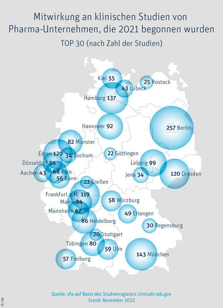 Wo Studien von Pharma-Unternehmen in Deutschland durchgeführt werden (Bild: VFA)