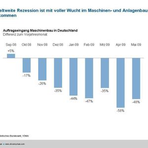 (Archiv: Vogel Business Media)