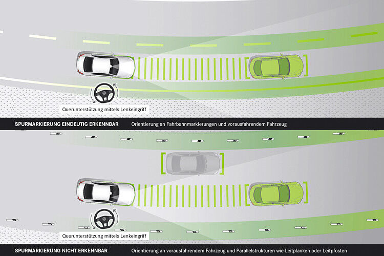 „Intelligent Drive next Level“ kann auf allen Straßenarten nicht nur automatisch den korrekten Abstand zu vorausfahrenden Fahrzeugen halten, sondern ihnen auch im Geschwindigkeitsbereich von 0 bis 200 km/h in der Spur folgen. Bis 130 km/h ist der Lenkpilot dabei nicht unbedingt auf deutlich sichtbare Fahrbahnmarkierungen angewiesen. (Foto: Daimler)