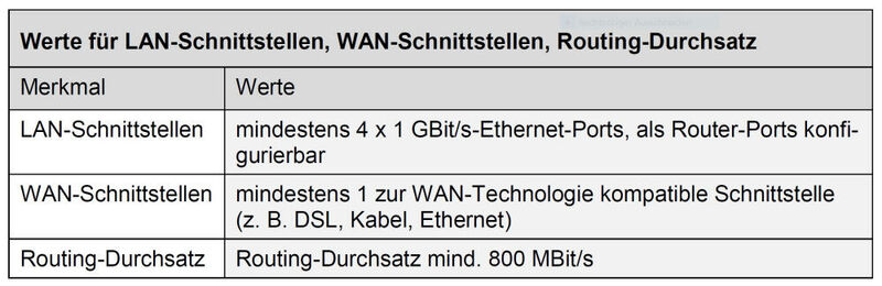 Internet-Zugangs-Router in Schulen: Mindest-Kriterien per 09-2020 für die staatliche Förderung via Kultusministerium Bayern. (KuMi Bayern)