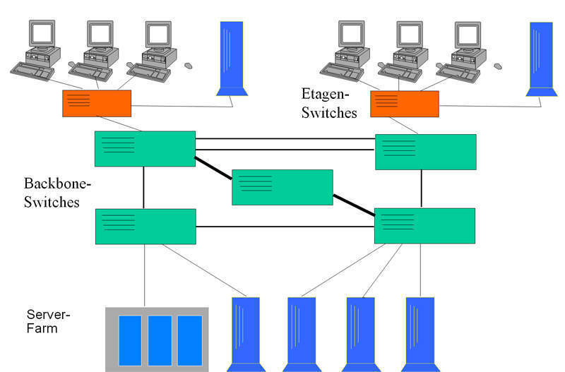Moderne LAN-Technologien: Zukunftssicheres LAN-Design