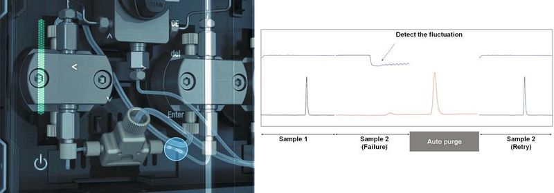 Fig.1: Illustration of the auto-diagnostics/auto-recovery functionality of the new Nexera systems (Shimadzu)