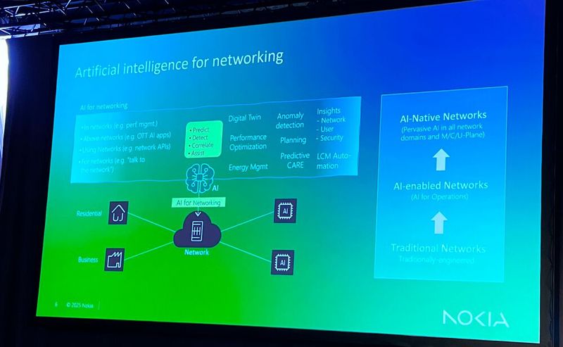 Das aber bedeutet letztlich, dass KI selbst auf vielen unterschiedlichen Ebenen dabei helfen muss, dass die Netze noch funktionieren. Als Stichworte hier gelten: Prediction, Detection, Correlation und Assistance.  (Bild: Nokia)