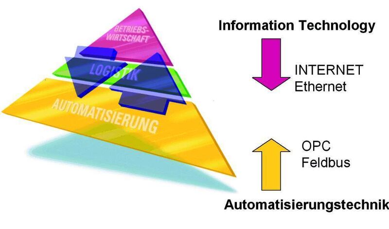 IT und Automatisierungstechnik - zwei Welten wachsen aufeinander zu. (Archiv: Vogel Business Media)