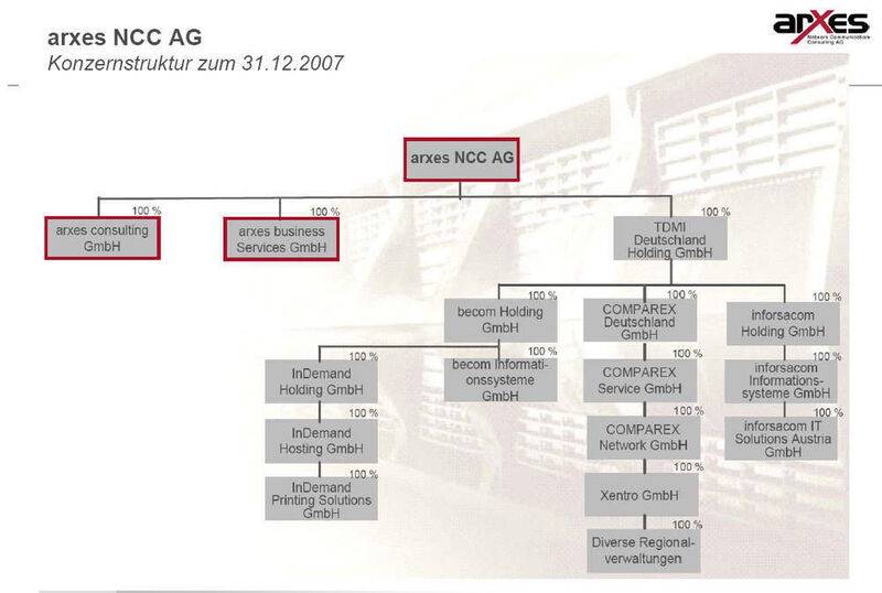 So war die bisherige Struktur mit Arxes NCC an der Konzernspitze. (Archiv: Vogel Business Media)