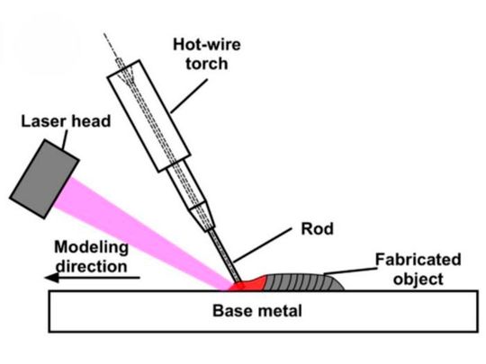 Illustration of the laser‑leading method.(Source:  Keita Marumoto/ Hiroshima University)