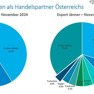 Tschechien als Handelspartner Österreichs(Bild:  Statistik Austria)