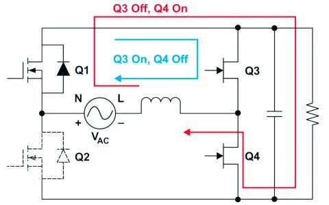 Bild 4: Stromflüsse während der negativen Halbwelle der Netzspannung.  (Bild: Texas Instruments)