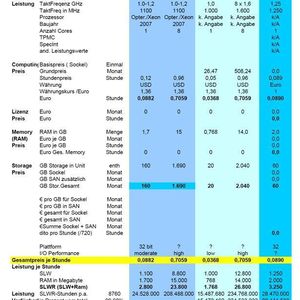 Tabelle 1 ; Provider-Preis im Vergleich“ gliedert sich in drei Teile; hier Teil 1; Quelle: Jochen Michels