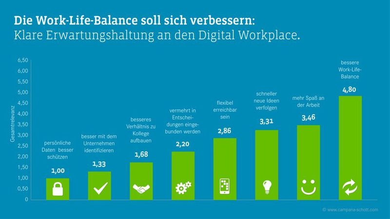 Kaum einer glaubt an den persönlichen Datenschutz. (DSCS)