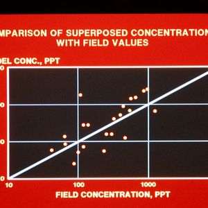 Bild 1: Der Windkanal ist nicht immer der optimale Benchmark, wie sich hier beim Vergleich der Abgaswerte aus dem Windkanalversuch und realen Messungen zeigt.