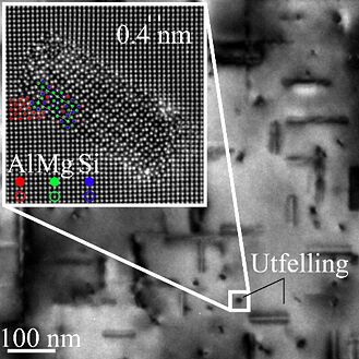 Al-Mg-Si precipitates in aluminium. The precipitates are needle-like and extend in three perpendicular directions. Individual atoms are visible in inset image.  (NTNU)