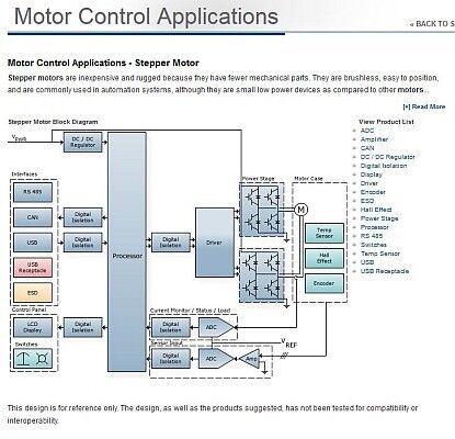 Mouser-Site Motorsteuerung: Unterkategorie Schrittmotoren (Mouser)