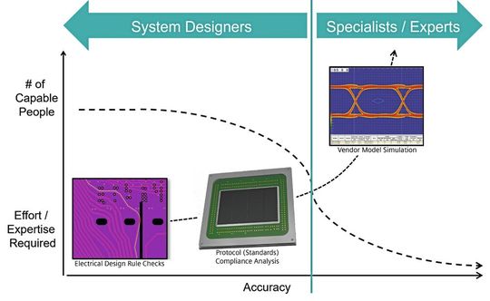 Figure 2: The progressive verification process(Image: Siemens EDA)