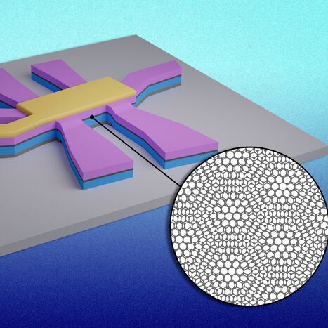 MIT physicists have found a new way to switch superconductivity on and off in magic-angle graphene. This figure shows a device with two graphene layers in the middle (in dark gray and in inset). The graphene layers are sandwiched in between boron nitride layers (in blue and purple). The angle and alignment of each layer enables the researchers to turn superconductivity on and off in graphene with a short electric pulse. MIT physicists have found a new way to switch superconductivity on and off in magic-angle graphene. This figure shows a device with two graphene layers in the middle (in dark gray and in inset). The graphene layers are sandwiched in between boron nitride layers (in blue and purple). The angle and alignment of each layer enables the researchers to turn superconductivity on and off in graphene with a short electric pulse.