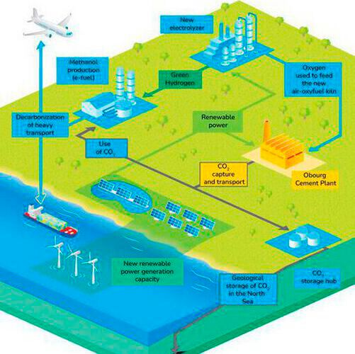 Industry First: Total Energies, Holcim to Decarbonize Cement Plant