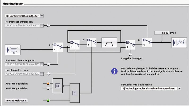 Intuitive, grafische Parametrierung der Umrichterparameter. (Siemens)