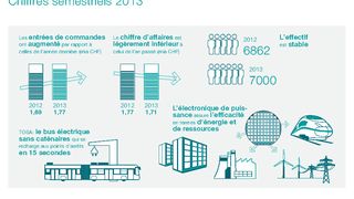 Chiffres semestriels 2013. (Image: ABB)