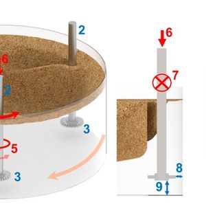 Abbildung 1: Tauchgleitschleifen – SF vereinfacht/Schema, (l.) Behälter, (m.) partieller Radialschnitt. Darstellung der obersten Schicht der Füllung im transparenten, drehenden Behälter.(Bild:  Otec)