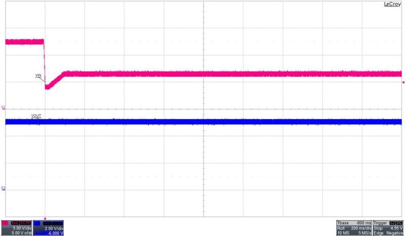 Bild 8: Verhalten der Schaltung bei einem kaltstartbedingten Einbruch der Bordnetzspannung (Bedingungen: IOUT = 0,5 A; Bordnetzspannung bricht von 12 V auf 4 V ein).  (TI)