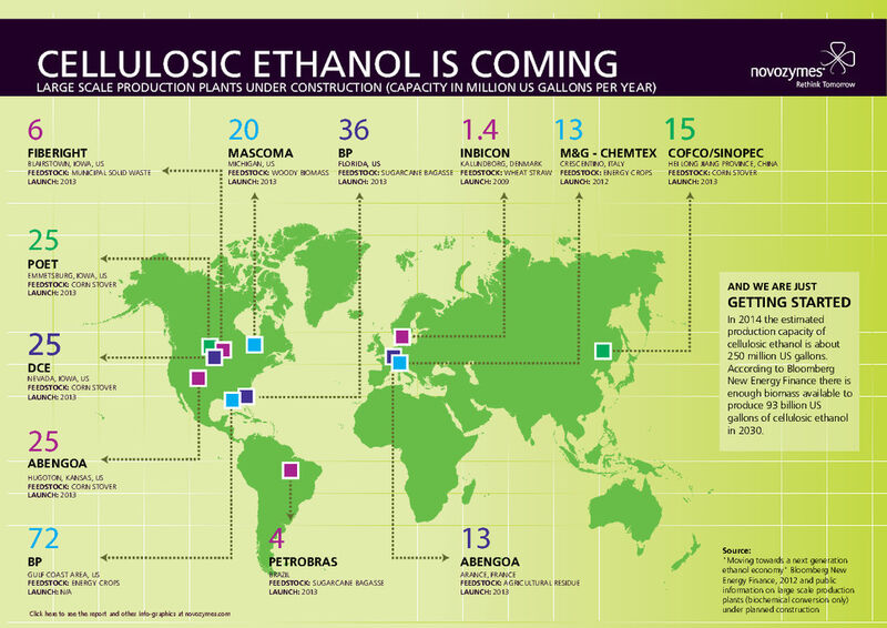 Second generation biofuels like cellulosic ethanol are seen as a breakthrough for renewable energies... (Picture: Novozymes)