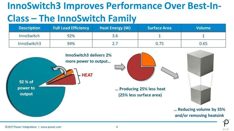 InnoSwitch3 Presentation (Power Integrations)