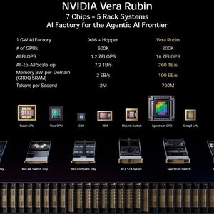 Die aktuelle AI-Factory von Nvidia im Detail. Der Leistungsgewinn einer Anlage mit einem GW Leistungsaufnahme ist laut Nvidia gegenüber der 2020 vorgestellten Hopper-Generation enorm.  (Bild: Nvidia)